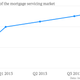 Image for article titled Many American homeowners have probably never heard of the company managing their mortgage